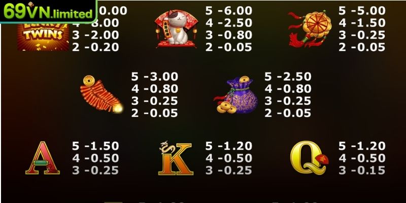 Nổ Hũ Lucky Twins - Hành Trình Săn Thưởng Khủng Tại 69VN 2 Cao cấp và thấp cấp - Túi vàng, pháo nổ, thú may mắn