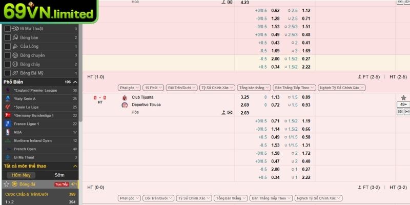 Kèo cược hot tại sảnh BTI